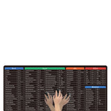 Excel Office Shortcuts Mouse Pad Keyboard Mat